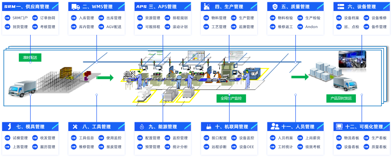IT平臺支撐—CPS物理信息云平臺